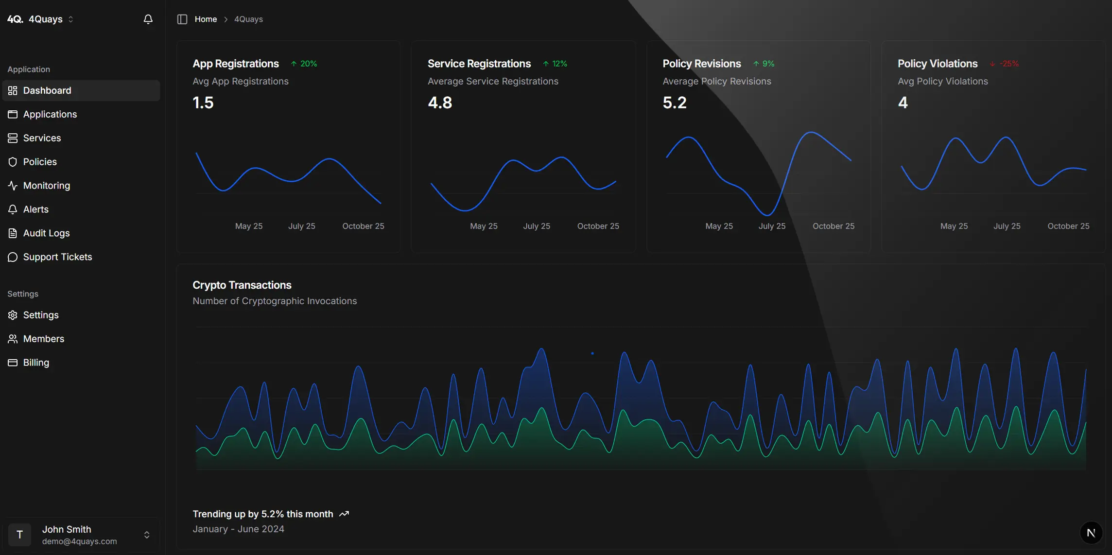 4Quays QaaSL Dashboard